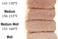 Mastering Pork: Selecting Cuts and Cooking Techniques