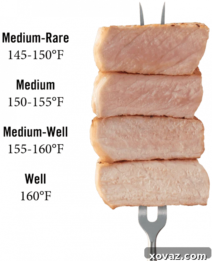 The correct cooking temperature for pork. How to tell when your pork is done cooking.